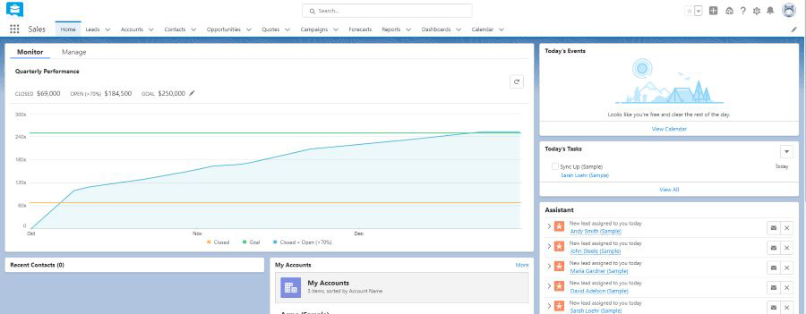 Screenshot of Salesforce's Sales Console home dashboard.