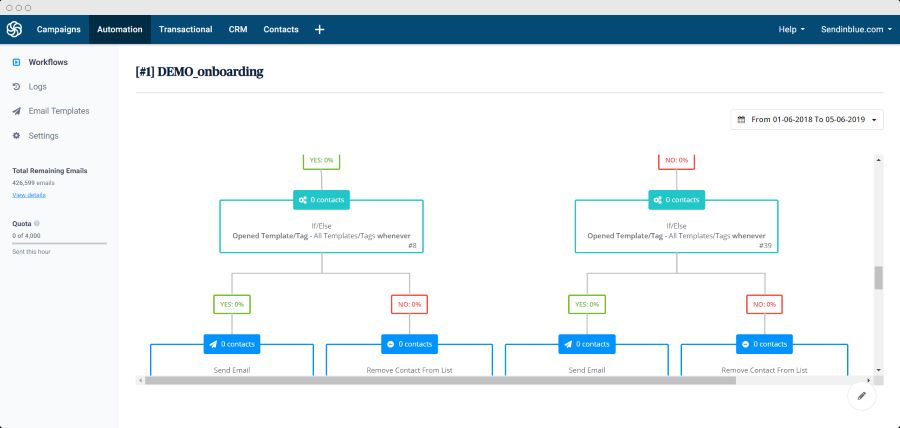 A screenshot showing Sendinblue's automated marketing workflows