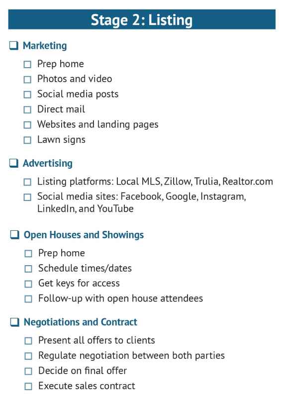 Stage 2: Active Listing Checklist.