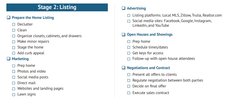 Listing checklist - stage 2 items