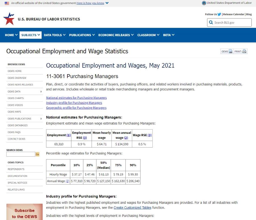 Bureau of Labor Statistics job report for purchasing managers, May 2021.