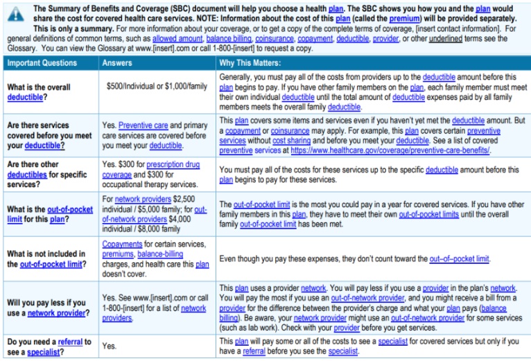 Chart showing summary of benefits.