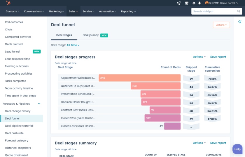 HubSpot sales analytics showing deal stage progress.