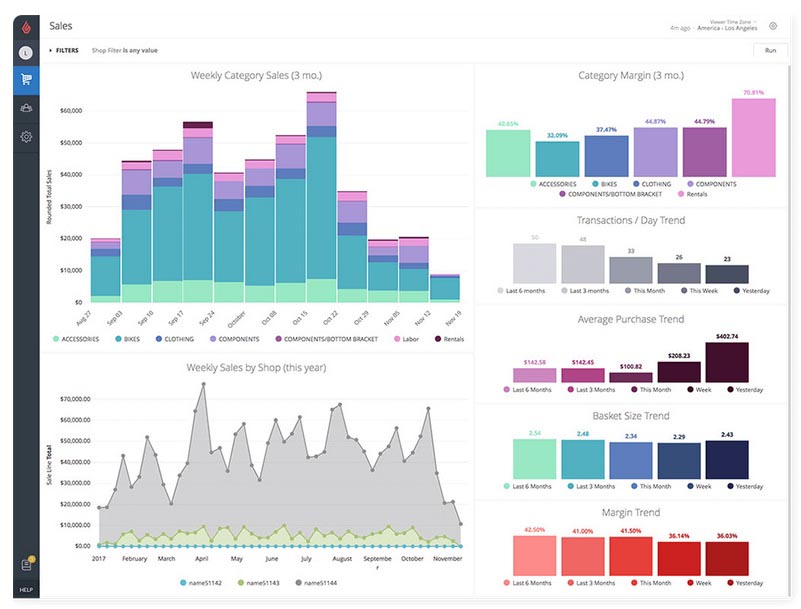 Lightspeed Analytics screen with various graphs.