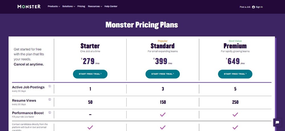 Screenshot of Monster's pricing plans.