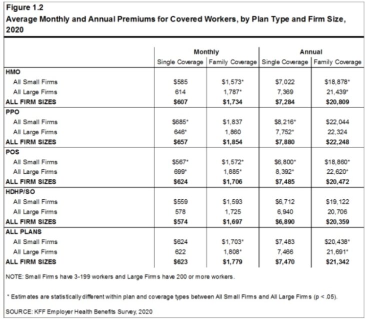 Setting Up an Employee Benefits Program in 5 Steps