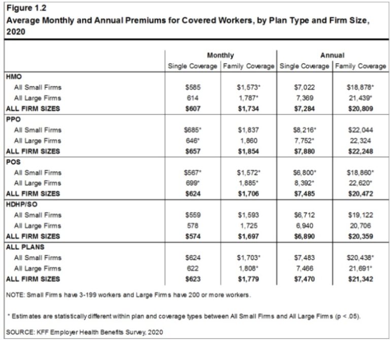 Setting Up An Employee Benefits Program In 5 Steps 2697