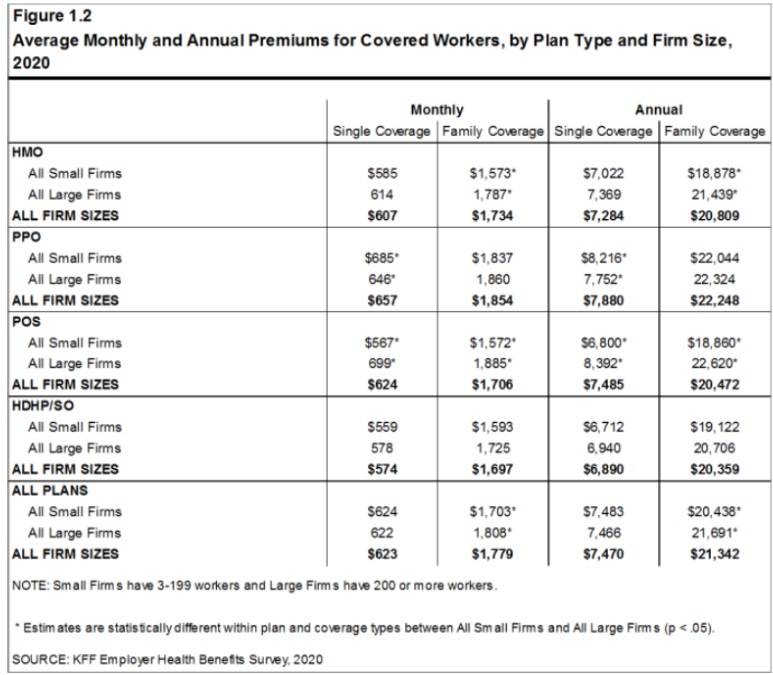 Table showing sample benefits plans.