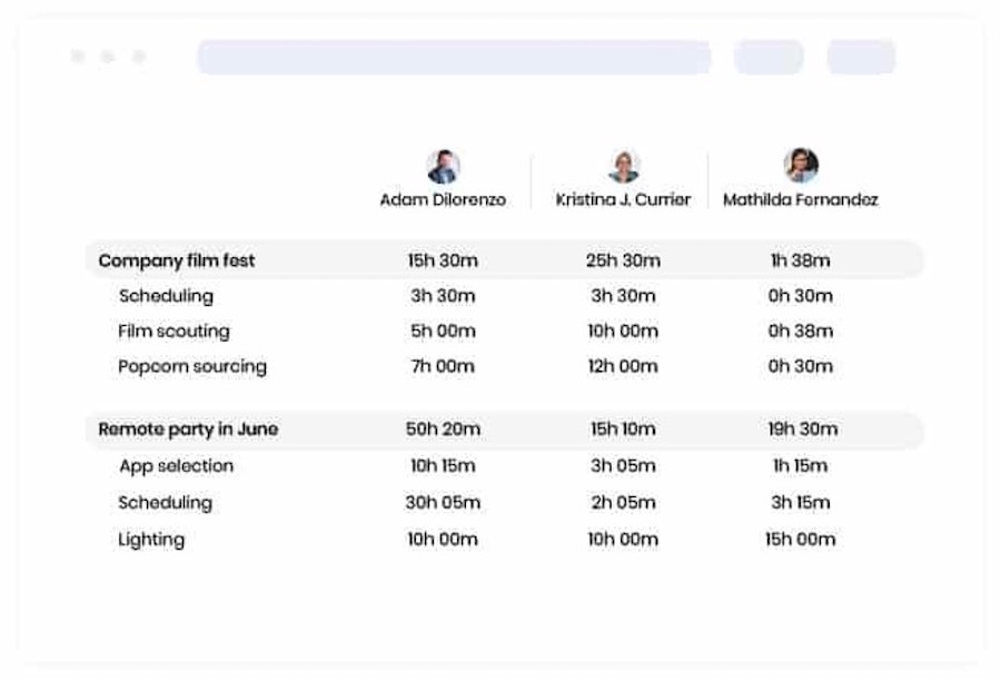 TimeCamp report page showing tasks and time spent by employees.