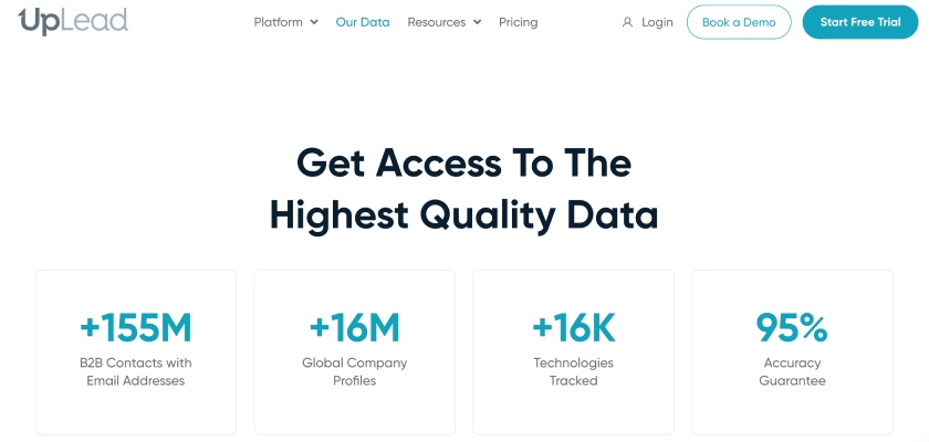 UpLead's customer success data, including data accuracy, contacts, global profiles, and technology tracked.