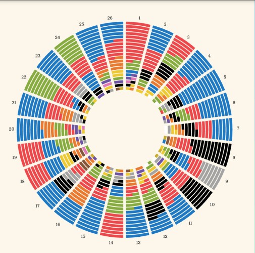 Wheel diagram showing the mix of colors used by 26 industries to demonstrate the most commonly used colors and the relative proportion of usage of the colors.