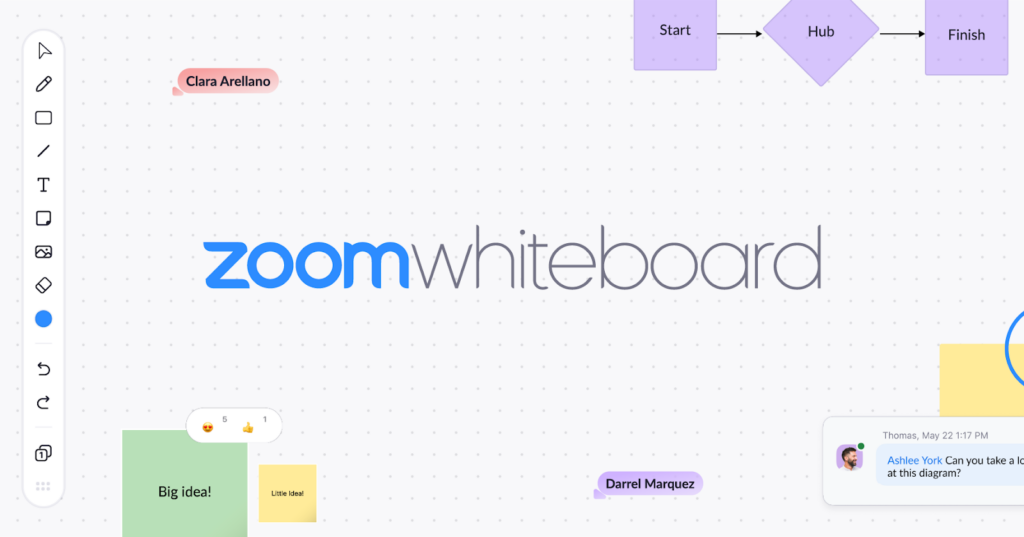 Zoom whiteboard displaying a canvas with illustration tools at the left side of the screen