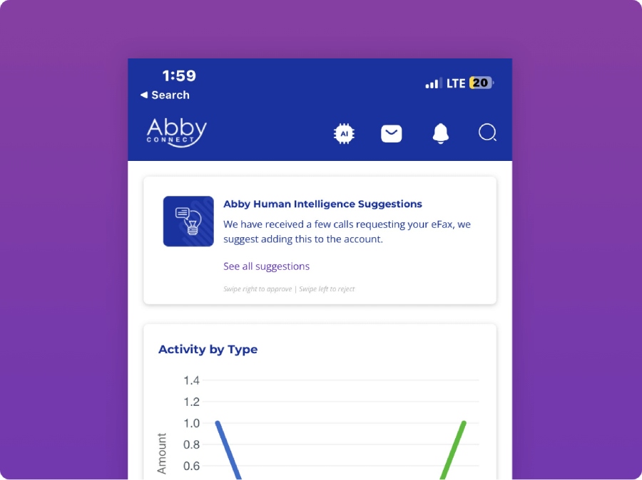 Call activity graph and insights from Abby Human Intelligence solutions.