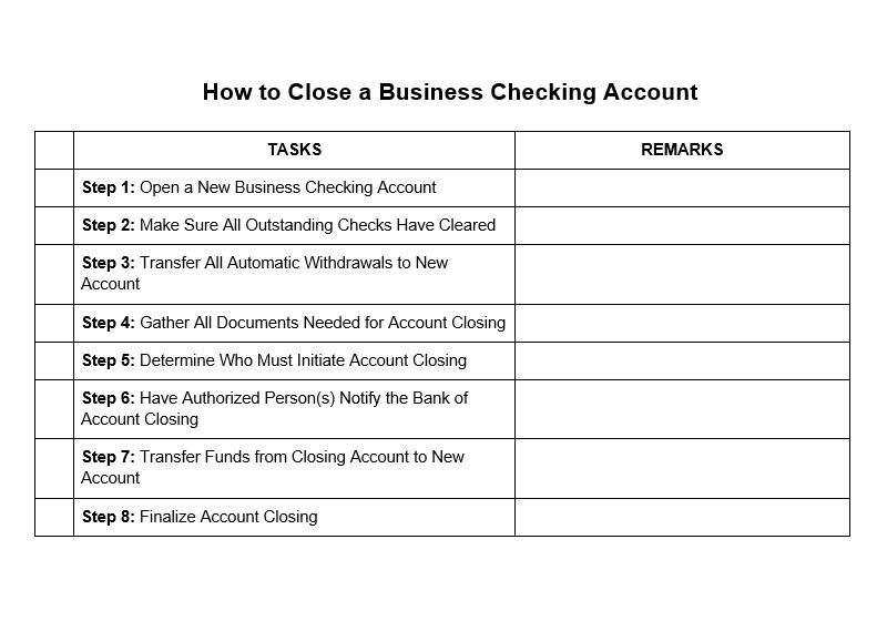 How To Check If Bank Account Is Closed