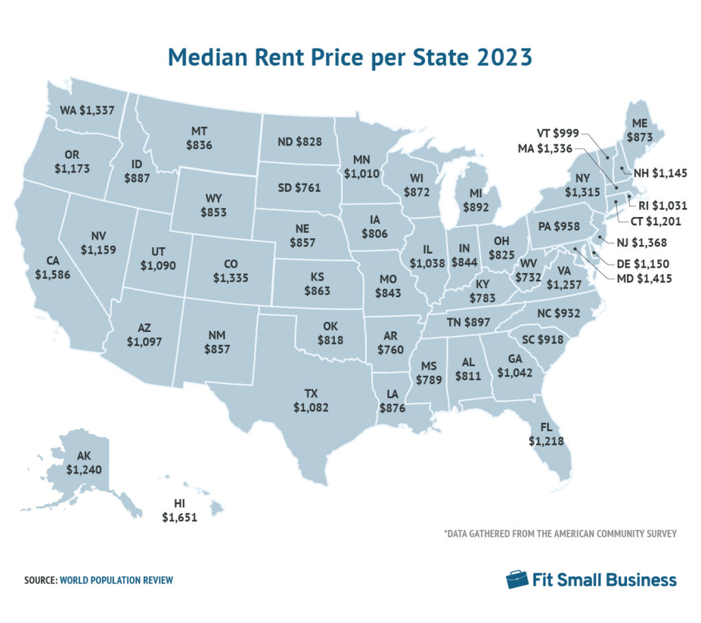 How Much Should You Charge for Rent? (+ Free Calculator & Tips)