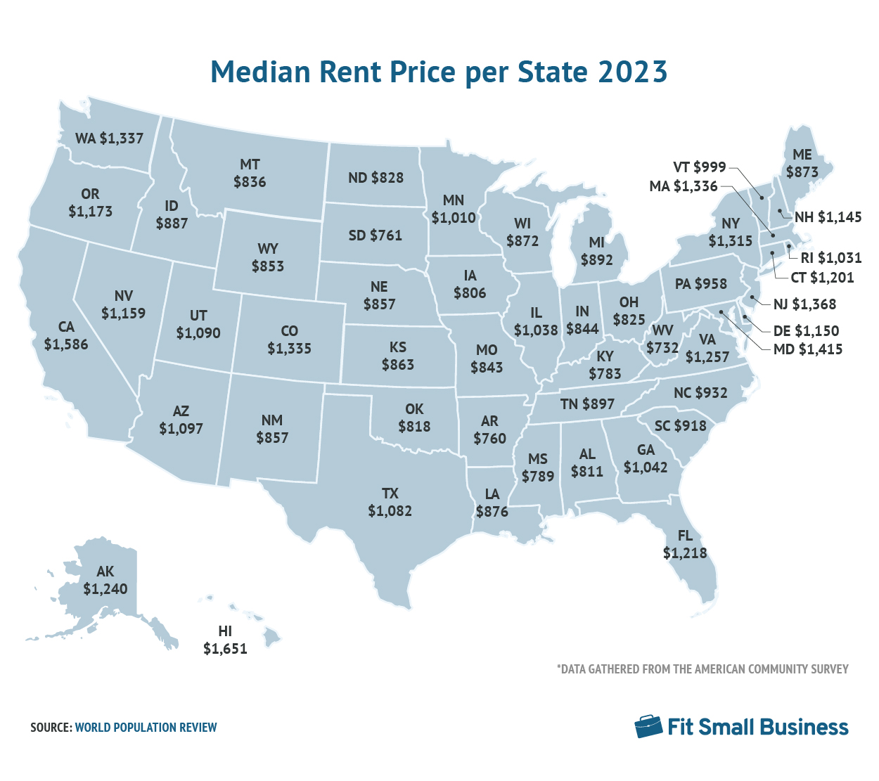 Map of Graphic with Median Rent Price per State 2023
