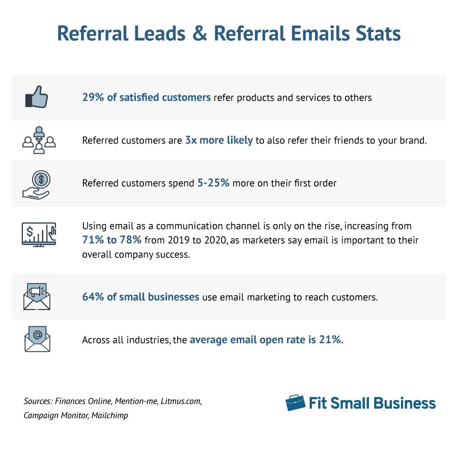 Referral email statistics