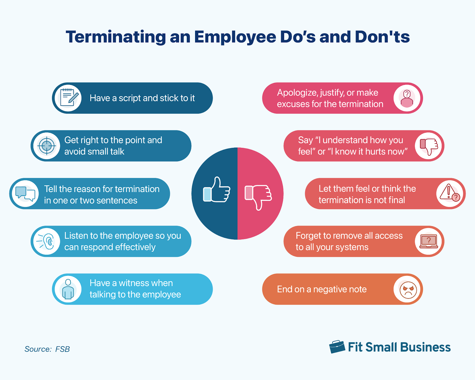 Terminating an Employee Do's and Dont's.