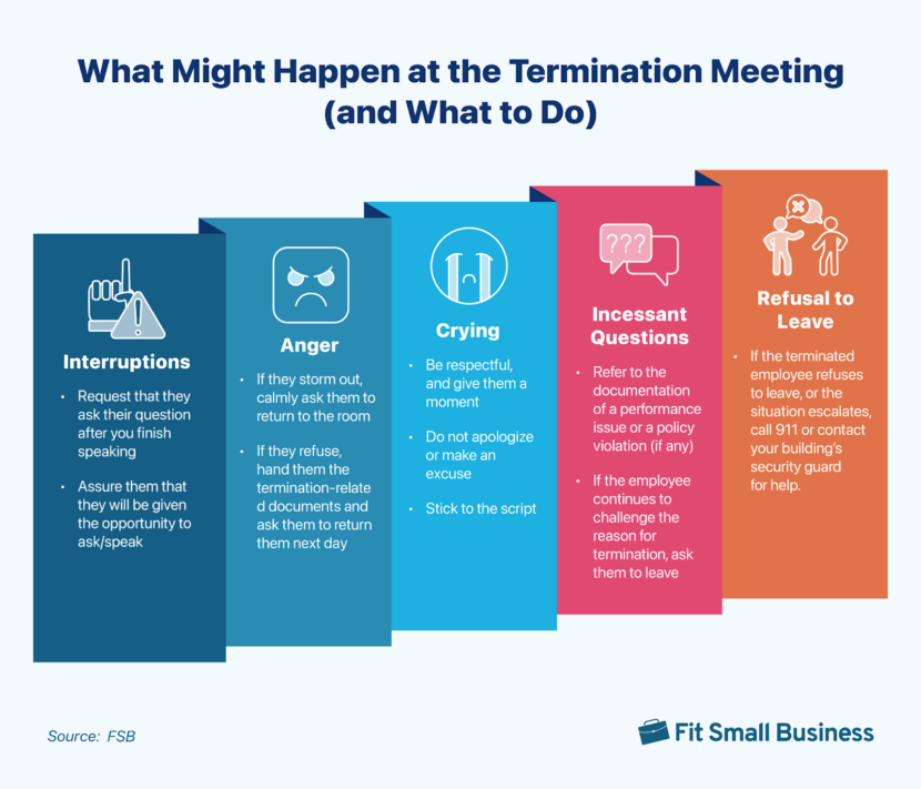 The Best Way To Terminate An Employee How to Terminate an Employee: Steps & Best Practices
