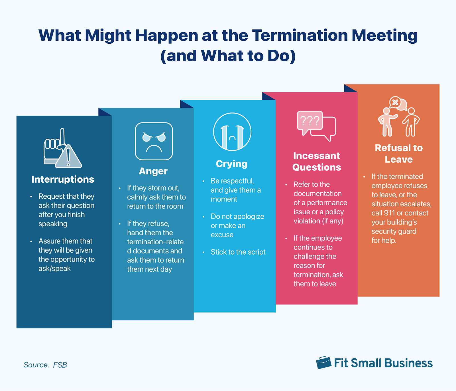 What Might Happen at the Termination Meeting and What to Do.