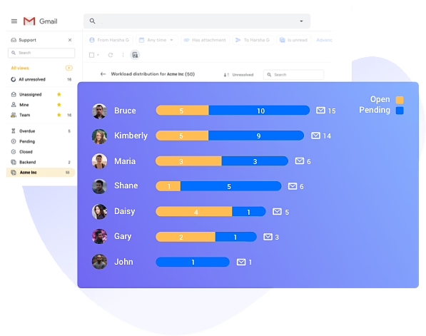 Hiver's email tools for helpdesks