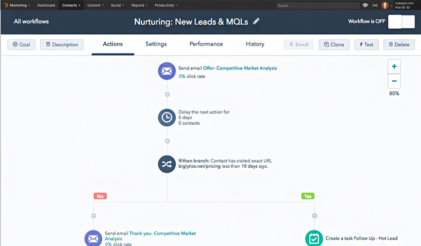 Creating an email marketing automation flow in HubSpot CRM.