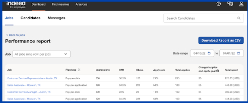 Image showing the Indeed employer dashboard for job performance reports.