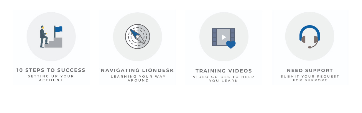 Several icons showing different ways how customers can get assistance from LionDesk.
