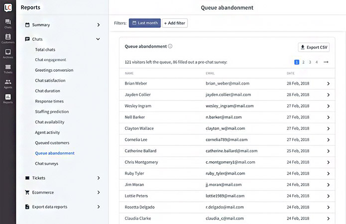 A screenshot of LiveChat's queue abandonment report