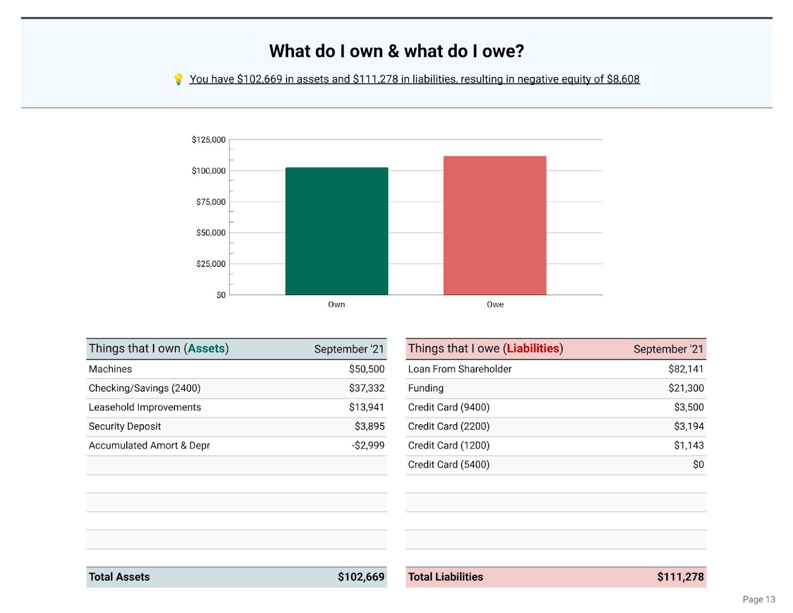 Merritt Bookkeeping Assets and Liabilities as of Current Month.