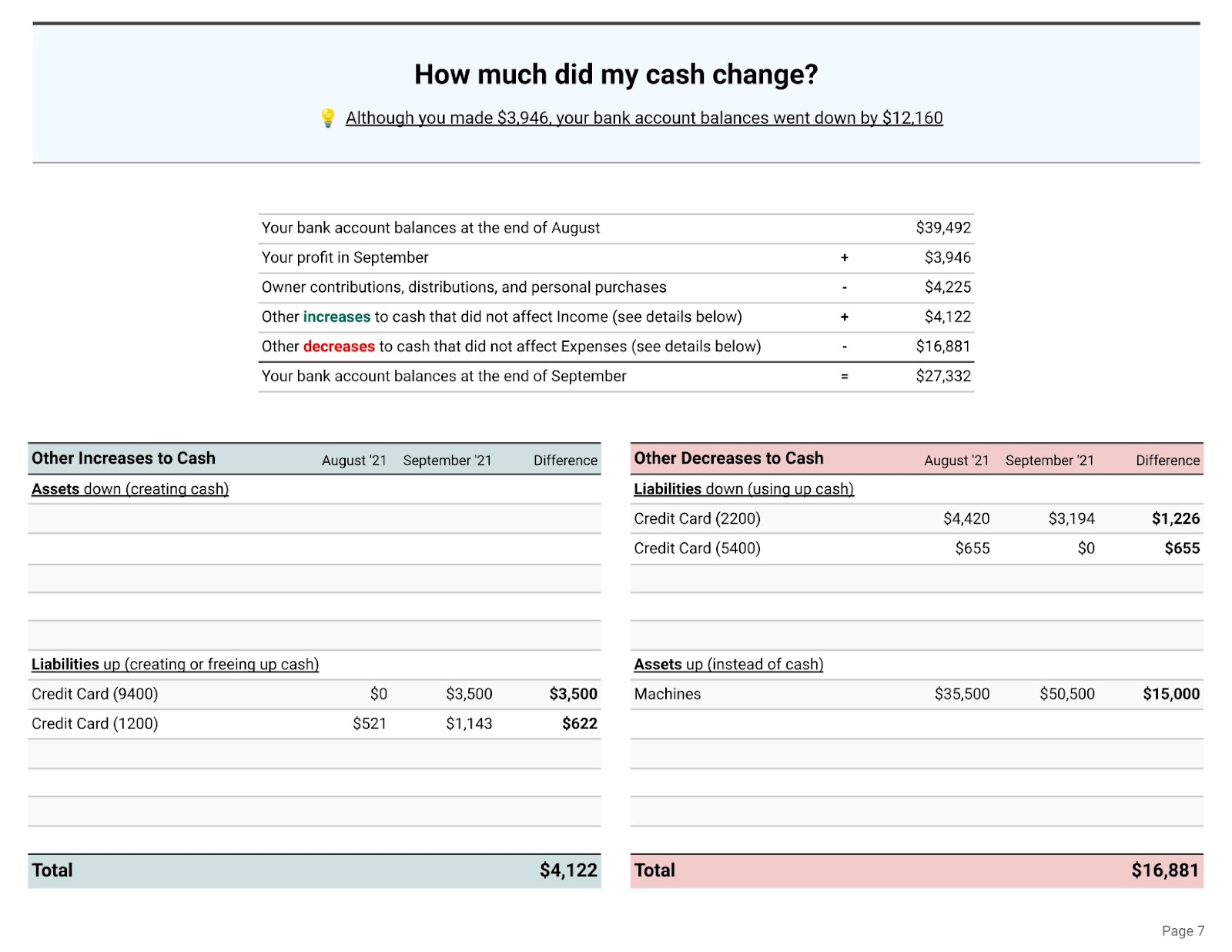 Merritt Bookkeeping Monthly Cash Flow Page 1.