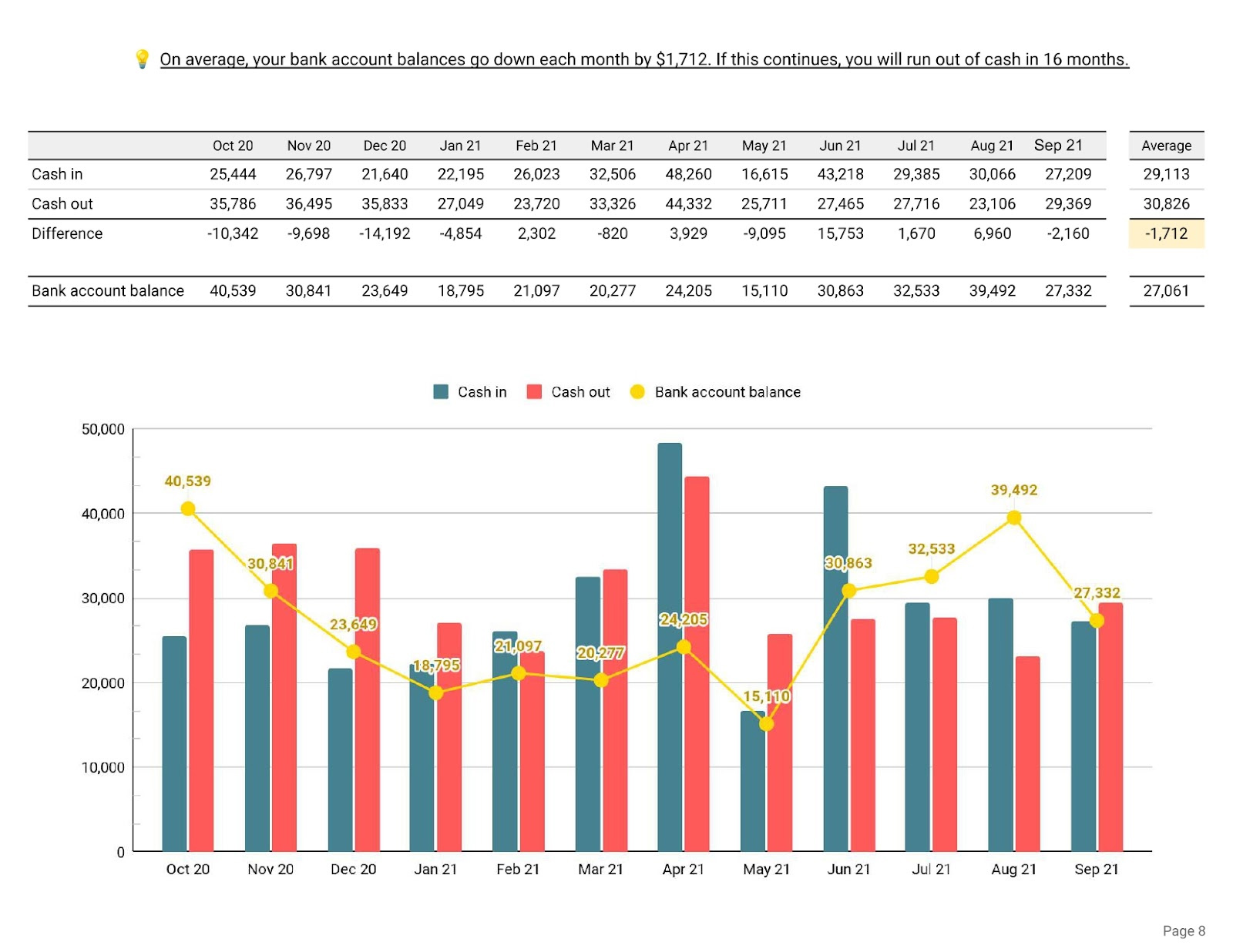 Merritt Bookkeeping Monthly Cash Flow Page 2.