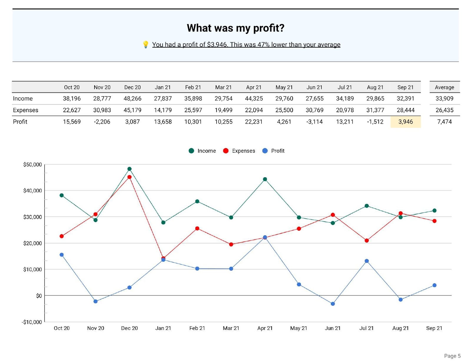 Merritt Bookkeeping Monthly Income, Expense, and Profit.