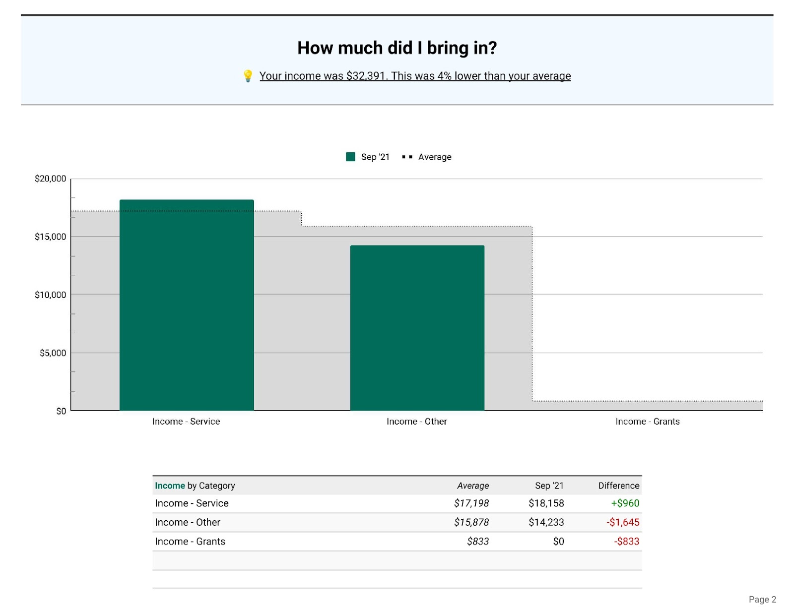 Merritt Bookkeeping Monthly Income by Type.