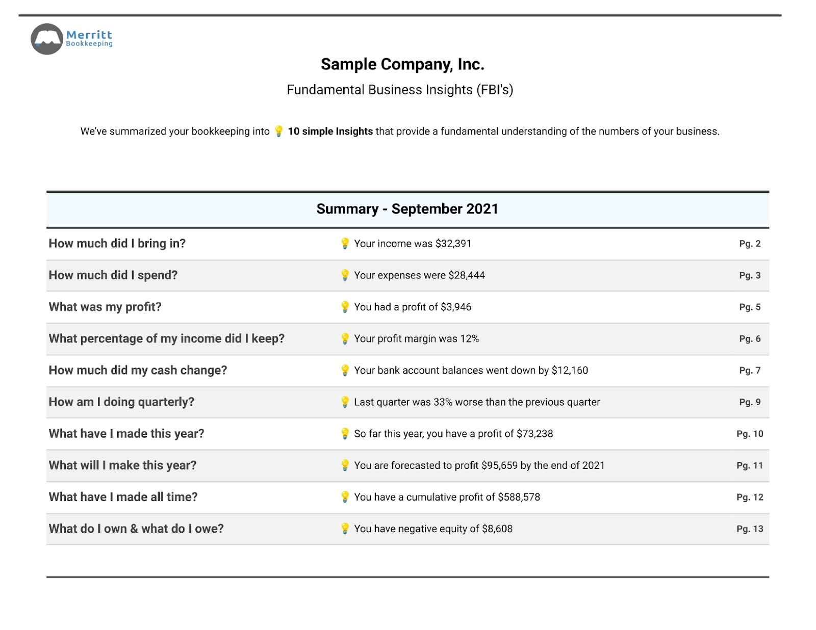 Merritt Bookkeeping Summary of Reports and KPIs.