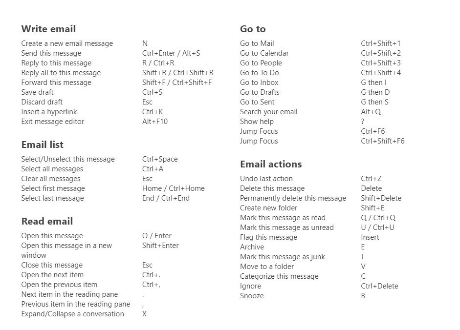 Microsoft shortcuts for users with disabilities.