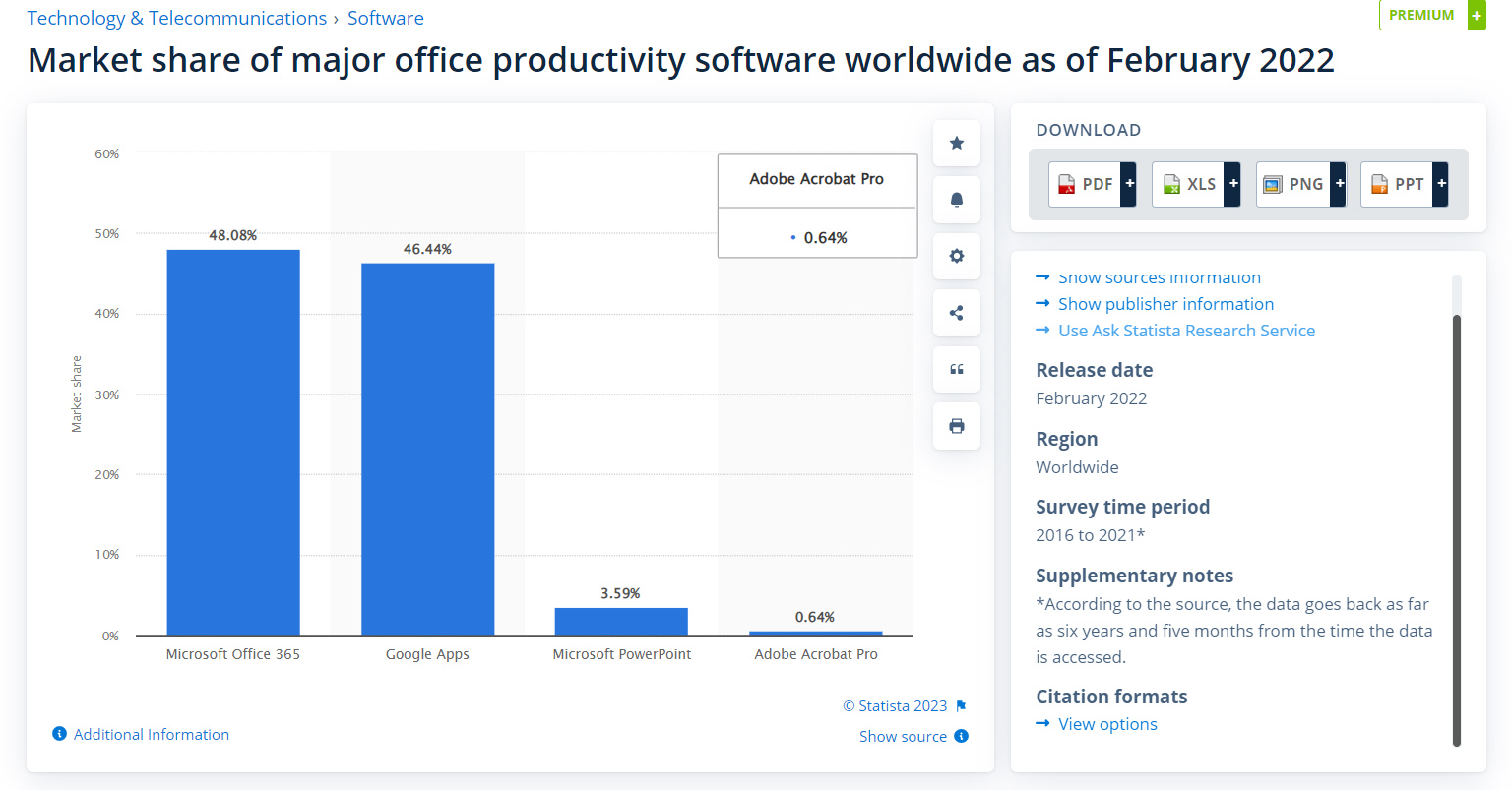 Microsoft Outlook Key Statistics.