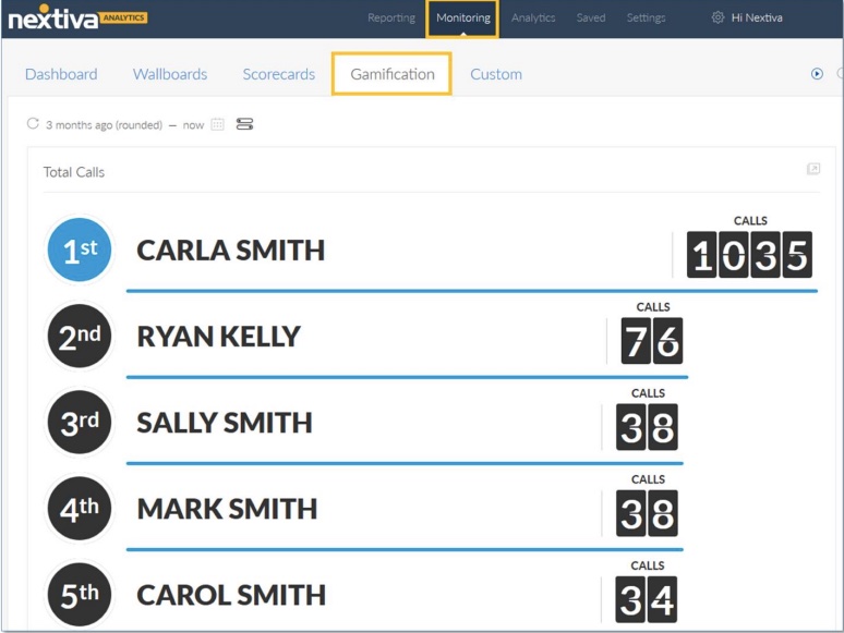 Nextiva analytics interface showing a leaderboard.
