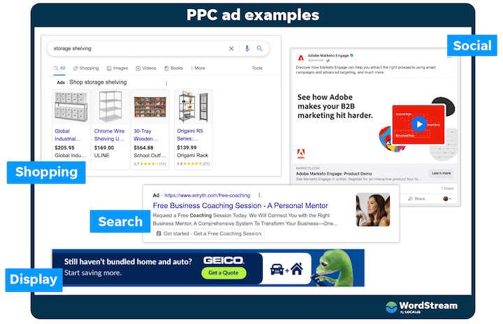 Pay-per-click advertising examples by shopping, social, search, and display.