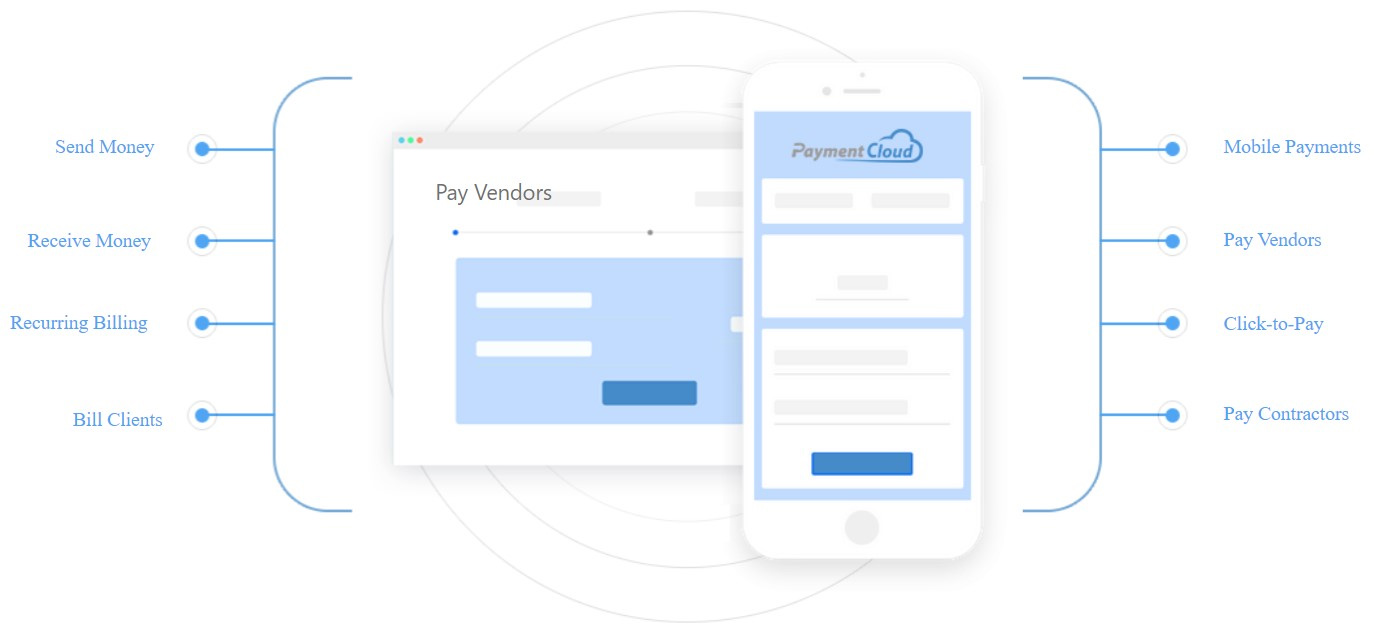 Types of transactions supported by PaymentCloud's ACH and Check solutions.