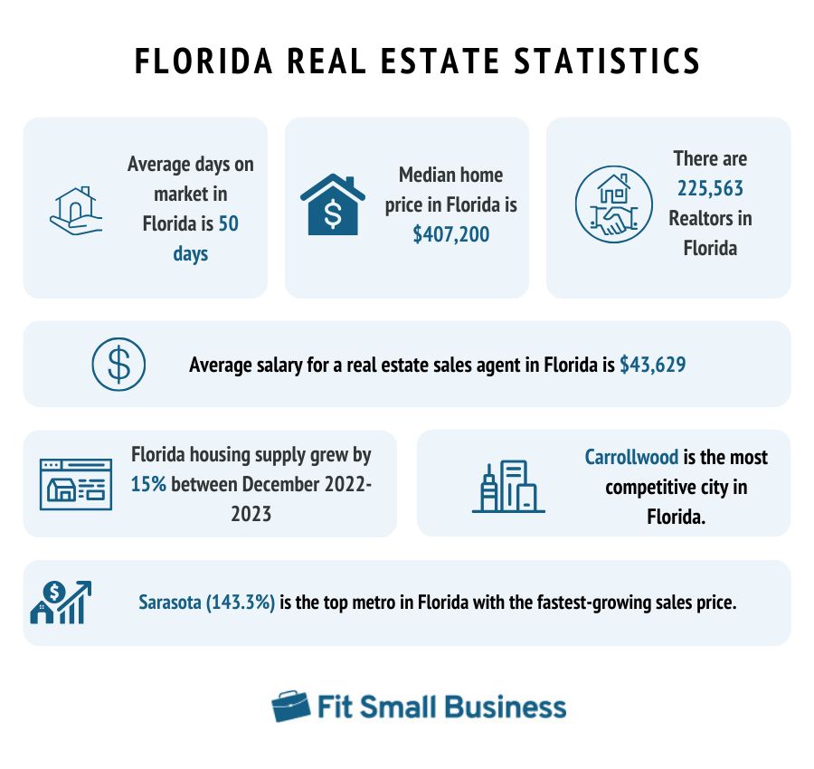 Florida real estate statistics.