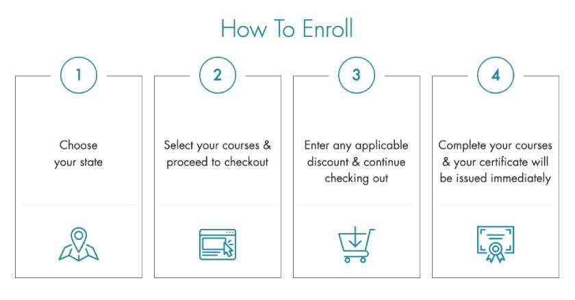 Step-by-step guide on how to enroll in a The CE Shop course.