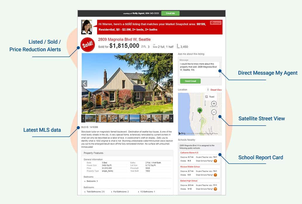 Example of Market Snapshot from Top Producer.