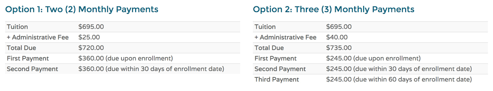 Two side by side comparisons of payment plans on payment schedule.