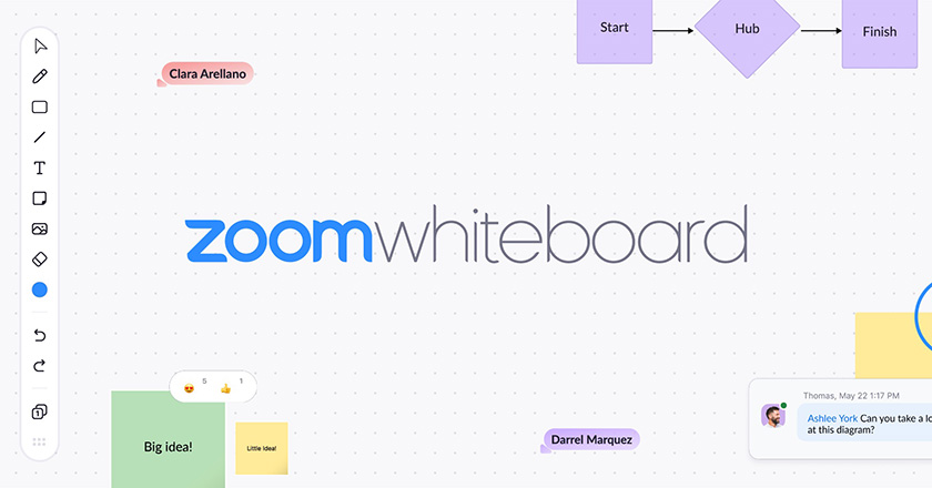 Posting on the collaborative whiteboard tool in Zoom