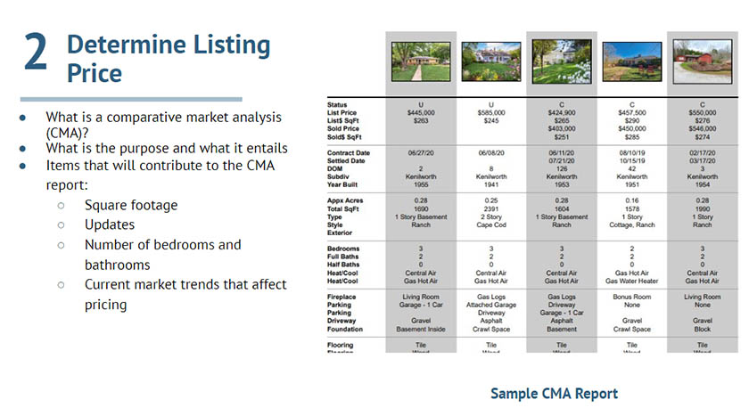 Screenshot of slide nine of the deck displaying how to determine the listing price