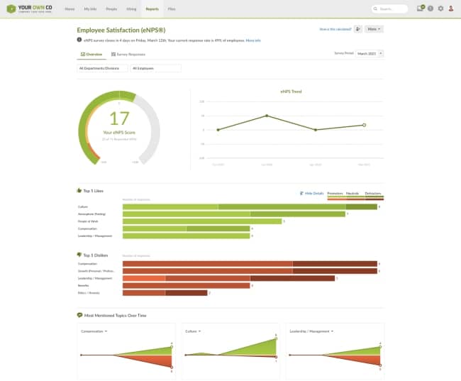 Circle and bar graph data showing employee engagement and satisfaction scores.