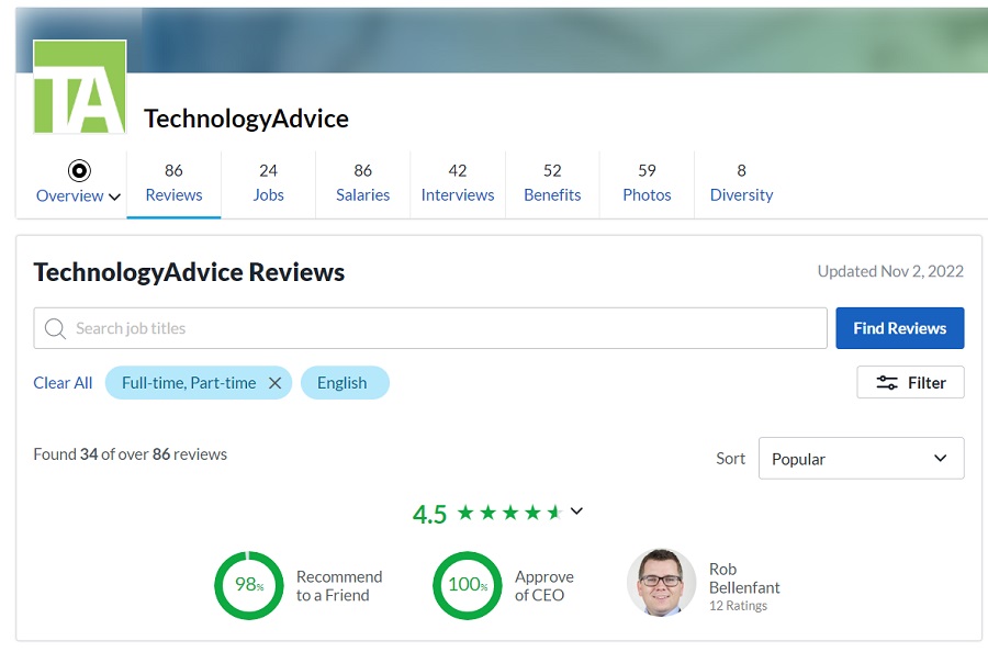 Company page for TechnologyAdvice (owner of Fit Small Business) on Glassdoor.