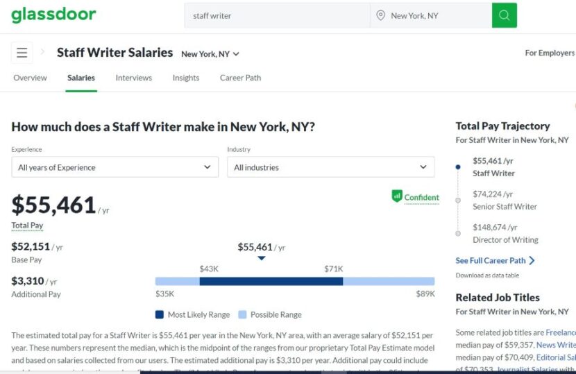 Glassdoor Vs Indeed: Comparison, Pricing & Features