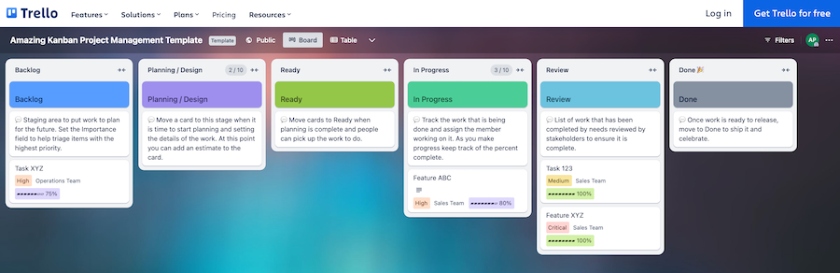 Trello's Amazing Kanban Project Management Template with sample details under each project milestone.